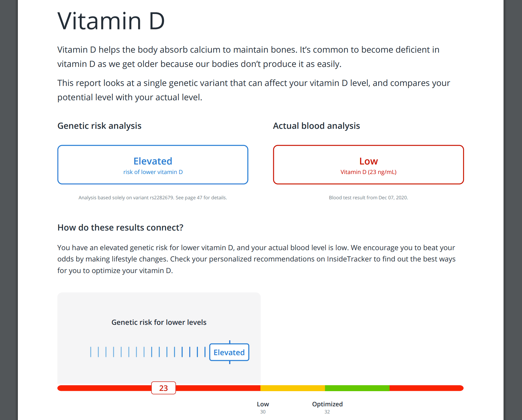 Ανάλυση DNA InsideTracker